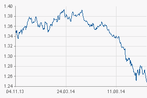 chart.png