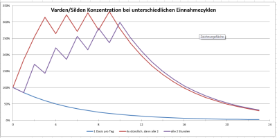 gsxrVarden.png (62.99 KiB) 744 mal betrachtet Silden/Varden bei stündlichem Nachwurf
