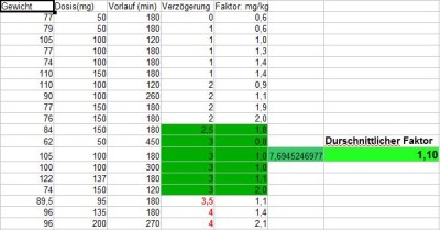 Hier die Werte inklusive einem Wert von mir, die ich mir aus dem Thread gezogen habe. Natürlich konnte ich für den Verzögerungswert nur versuchen Eure Einschätzung mit einer Zahl zu bewerten ;)